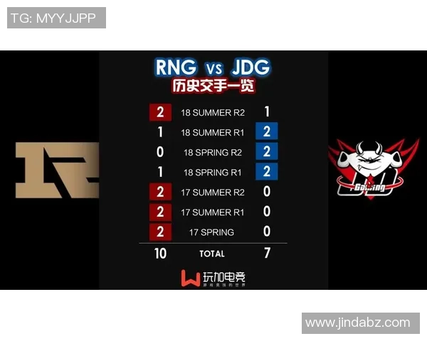 赛后复盘：深入分析RNG与JDG对决中的战术与决策经验